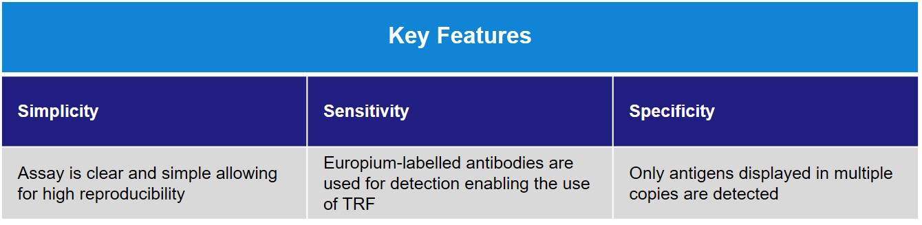 Key Features Exosome detection kit