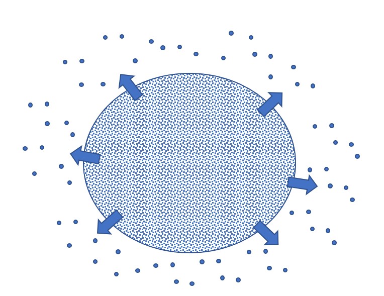 Targeting in-vivo protein delivery